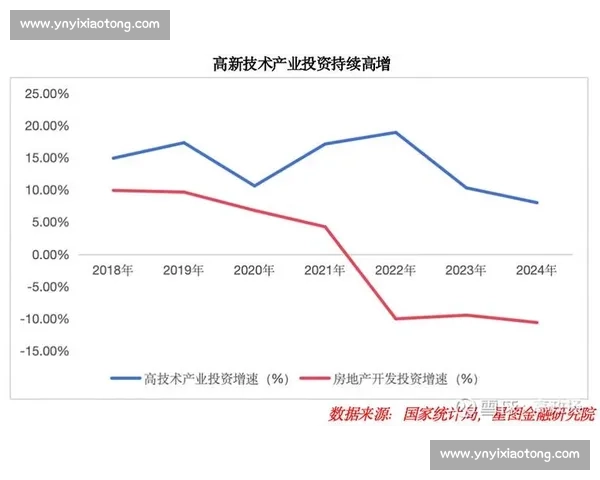 以长期发展规划为引领推动高质量可持续创新发展新格局全面升级路径