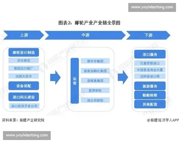 全球商业格局加速演变推动产业升级与企业战略新动向趋势观察解析