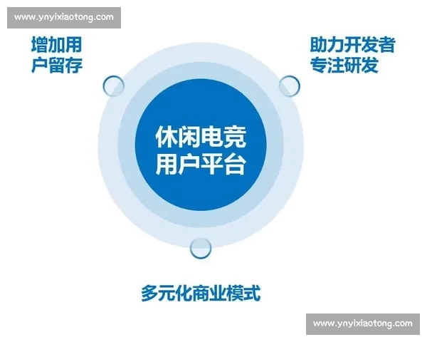 以电竞赛事为核心探讨多元化盈利模式创新路径研究与未来发展趋势