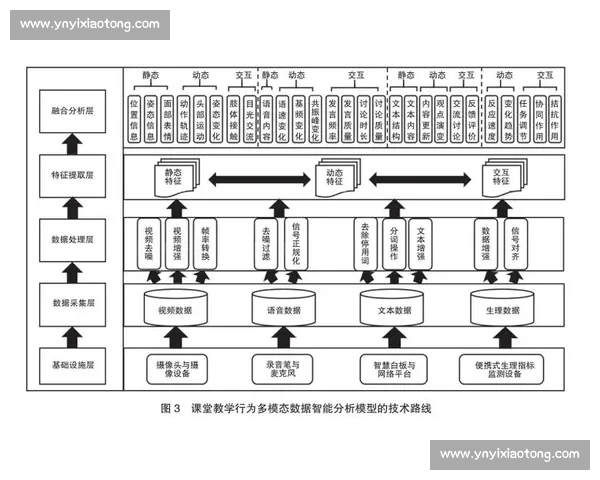 面向业务驱动的数据模型构建与智能分析方法研究